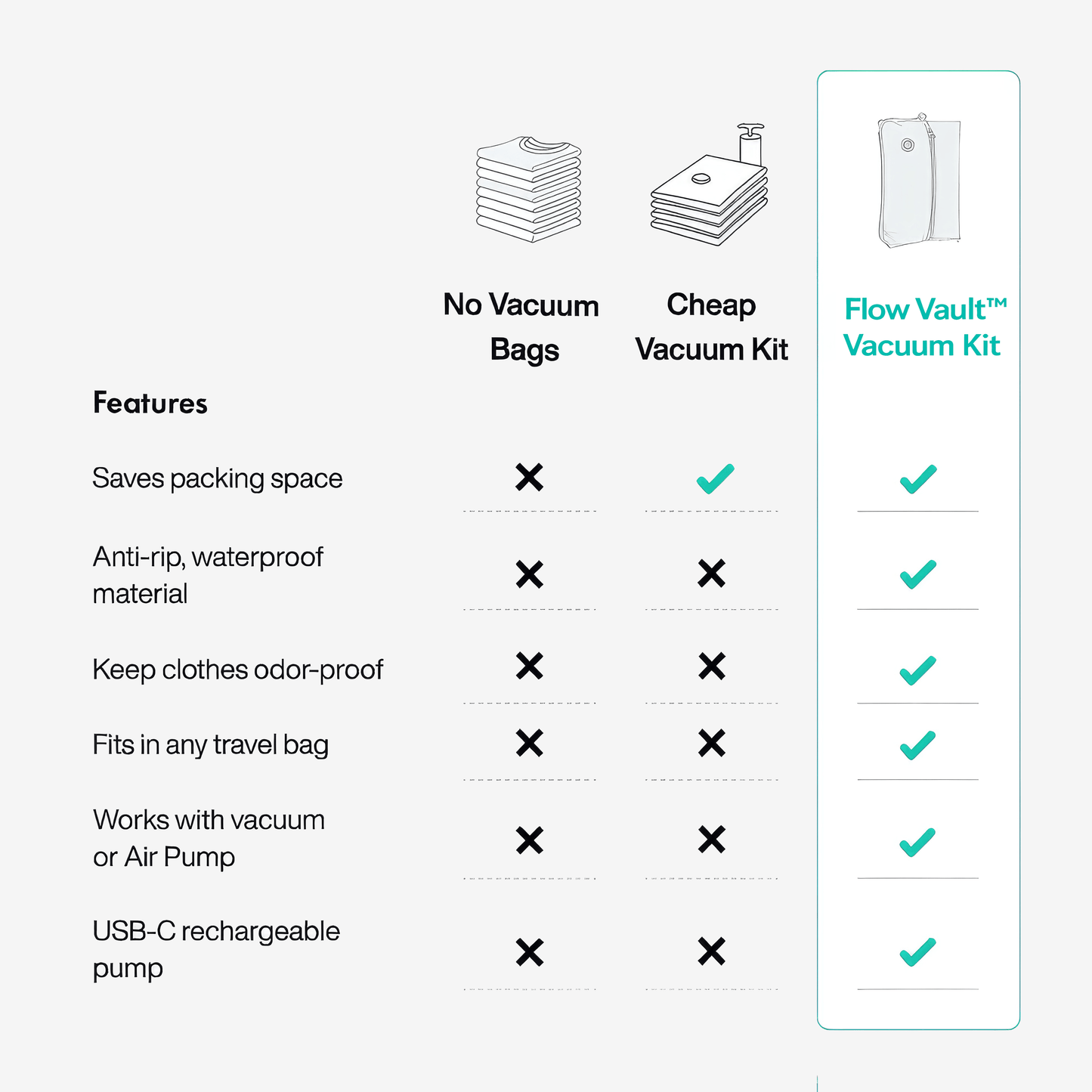 FlowVault™ Vacuum Kit